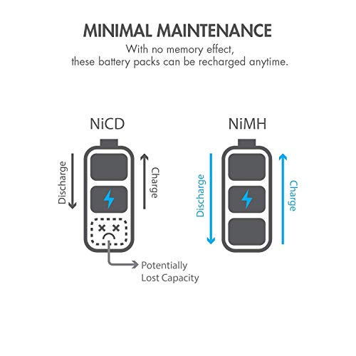 Tenergy 2Pack 9.6V Flat NiMH Battery Packs for RC Car, High Capacity 8-Cell 2000mAh Rechargeable Battery-Pack, Replacement Hobby Pack with Standard Tamiya Connectors - size: 2 Battery Packs