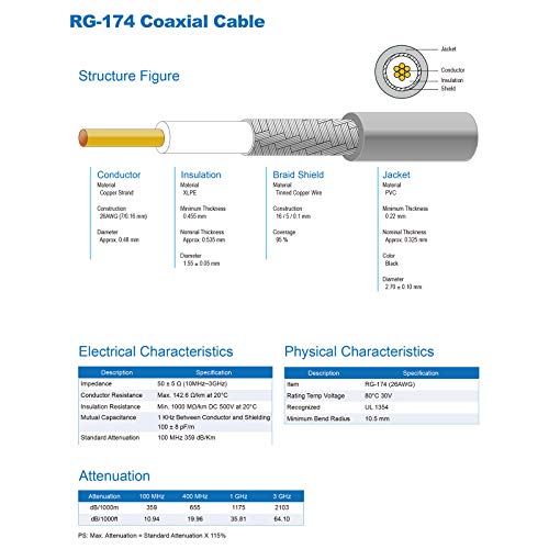 6.5FT/2M SMA Male to SMA Female Extension Cable, RG174 Cable 50 Ohm - color: 2M