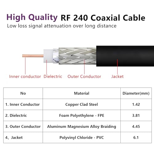 ADS-B Antenna for Flightaware 1090 MHz & 978 MHz Dual-Band with 16ft SMA Cable MCX Adapter High Gain 7dBi Long Range Outdoor& Indoor Set for ADSB Receiver UAT RTL SDR