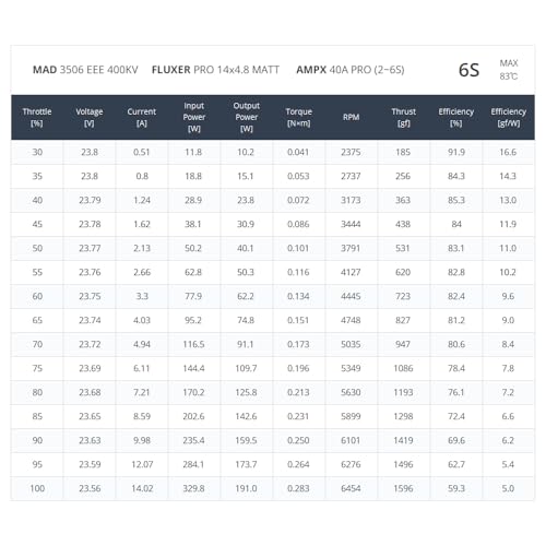 MAD 3506 EEE 400KV 460KV 650KV Brushless Motors for DIY FPV Racing Drone Quadcopter RC Hobby Models (400KV) - size: 400KV