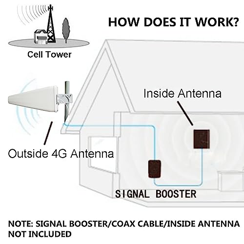 Wideband Directional Antenna 698-3800 MHz,11 dBi Yagi High Gain 3G/4G/ LTE/Wi-Fi Universal Fixed Mount Directional Antenna for Wilson Cellphone Amplifier/Cellular Signalbooster with N Female Connector - color: 698-3800 MHz