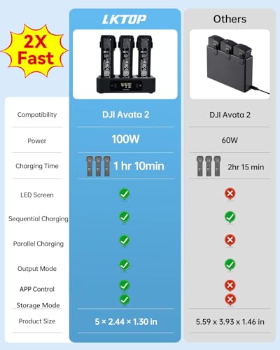 LKTOP 100W Replacement DJI Avata 2 Battery Charging Hub (2X Super Fast)