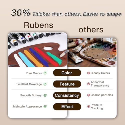 rubens Oil Paint Set 2oz 6 Count Titanium White Oil Paint for Canvas - color: 6 Titanium White
