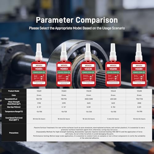 VG648 Retaining Compound, High Strength Bearing Mount Adhesive,Fast Curing Anaerobic Glue for Locking Shafts, Pulleys & Cylindrical Parts, MRO & Workshop Supply(1.69 fl oz, 4 Pack) - size: VG648, style: 4 Pack