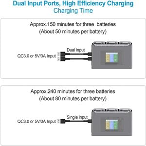 Mini 2 SE Drone Battery Charging Hub,for DJI Mini 2/SE/2 SE Drone,Check Battery Level,Charge Three Batteries in Sequence,Charger Accessories