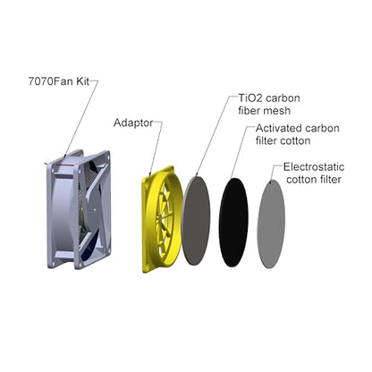 Multifunctional Resin 3D Printer Enclosure with Smart Ventilation kit - color: Blue Edges