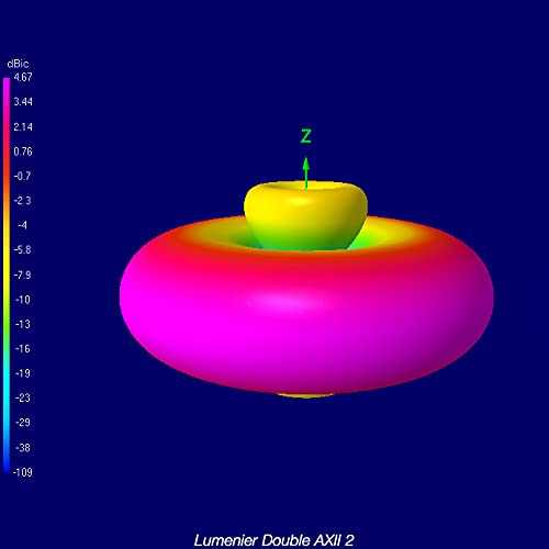 Lumenier Double AXII 2 HD Long Range 5.8GHz Antenna (LHCP, RPSMA) - 9 - Pack 05