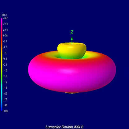 Lumenier Double AXII 2 HD Long Range 5.8GHz Antenna (LHCP, RPSMA) - 9 - Pack 05
