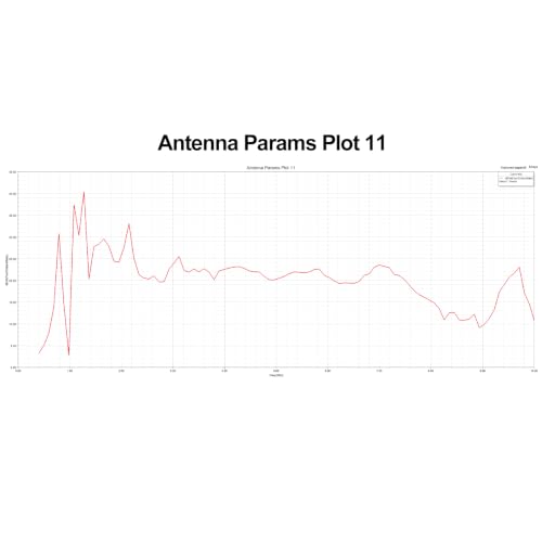 AURSINC ZA048 LDPA Log-Periodic Dipole Array Antenna, 400MHz-8GHz Wideband