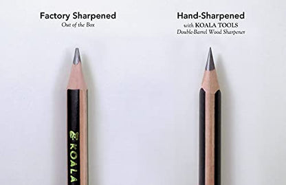 KOALA TOOLS | Bear Claw Pencils 1-Pack (6 Pencils) - Fat, Thick, Triangular Grip, Extra-Fat 4B Graphite Core with Eraser - Suitable for Kids, Art, Drawing, Drafting, Sketching & Shading - style: 4B Lead