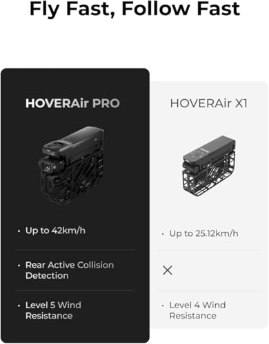 HOVERAir X1 PROMAX 8K Drone with Camera, Foldable Action Flying Camera with 42 KM/H Follow Speed, 10+ Fully Automatic Flight Modes, Fly Anywhere with OmniTerrain, SmoothCapture 2.0(Basic Combo) - style: PROMAX (Basic Combo)