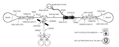 150' Rogue Zip Line Kit (One Set of Riding Gear) - size: 150'