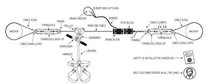150' Rogue Zip Line Kit (One Set of Riding Gear) - size: 150'