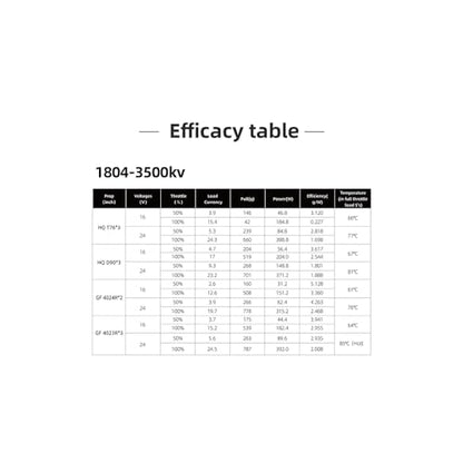 HGLRC Specter 1804-3500KV 4S Brushless Motor for 3-3.5Inch FPV Freestyle Racing Drones - style: 1804-3500KV