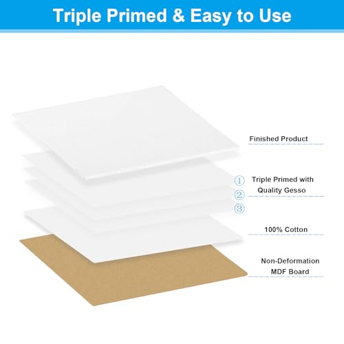 PATIKIL 6x6 Canvas Boards for Painting, 12Pack Cotton Square, White - size: 6x6"