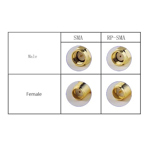 Superbat WiFi 6 6E Tri-Band Antenna 2.4GHz 5GHz 6GHz Omni-Directional Antenna RP-SMA Pigtail 12inch