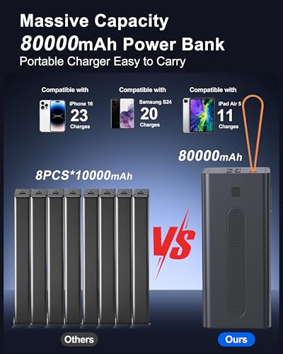 80000mAh Fast Charging Portable Charger Power Bank for iPhone - size: 80000mAh