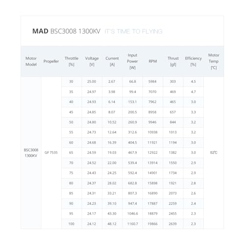 MAD BSC 3008 1300KV Brushless Motor 6S Drone Motor for 7-8 Inch RC Drone FPV Racing Drones