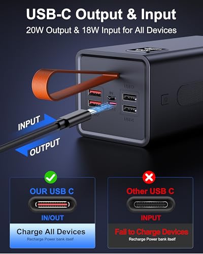 80000mAh Fast Charging Portable Charger Power Bank for iPhone - size: 80000mAh