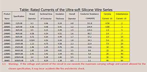TUOFENG 30 AWG Silicone Wire, 6 Colors, 66 ft Each, Stranded Tinned Copper - size: 30 AWG Stranded 6 Colors 66 ft