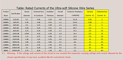TUOFENG 30 AWG Silicone Wire, 6 Colors, 66 ft Each, Stranded Tinned Copper - size: 30 AWG Stranded 6 Colors 66 ft