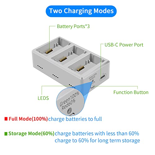 Hanatora Charger Hub with Storage Charging for DJI Mini 3,Mini 4/3 Pro Battery,Three Batteries in Sequence Charge Accessories