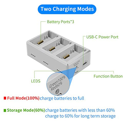 Hanatora Charger Hub with Storage Charging for DJI Mini 3,Mini 4/3 Pro Battery,Three Batteries in Sequence Charge Accessories