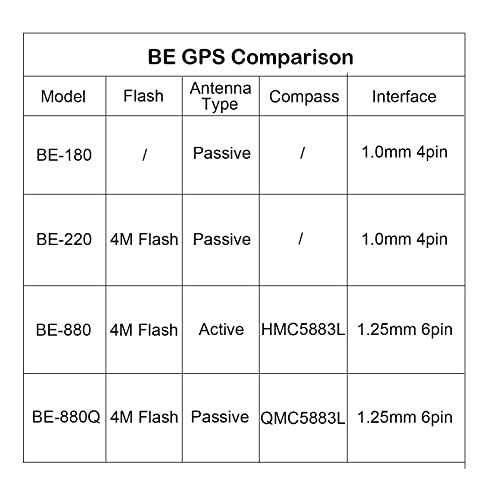 BE-180 GPS Module Beidou GPS AntennaTTL Level 38400bps for Arduino Raspberry Pi Aircraft Pixhawk APM Flight Controller - color: BE-180