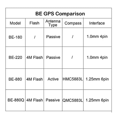 BE-180 GPS Module Beidou GPS AntennaTTL Level 38400bps for Arduino Raspberry Pi Aircraft Pixhawk APM Flight Controller - color: BE-180
