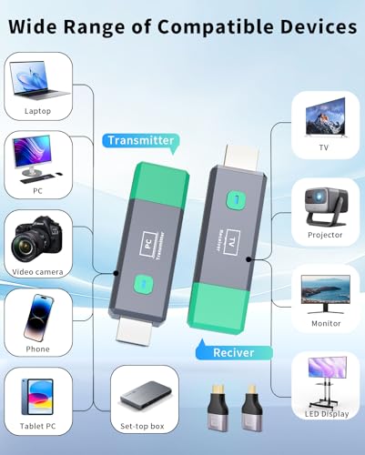 Wireless HDMI Transmitter and Receiver 328ft/100m Extender 1080P Output - color: Mint Green