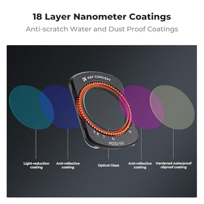 K&F CONCEPT Magnetic VND32-512 Filter Compatible with DJI Osmo Pocket 4/3 - style: ND32-512