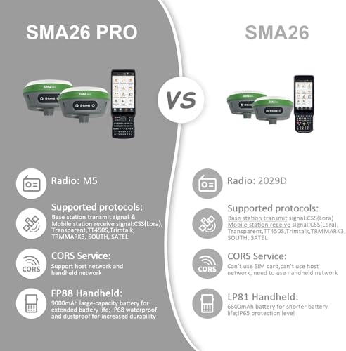 RTK GNSS Surveying Equipment Switchable Rover 32G Storage | Handheld Collector + Survey Software | Work as Base Station for Drones | Static & RTK Land Survey | SMA26 Pro(Pole Not Included)
