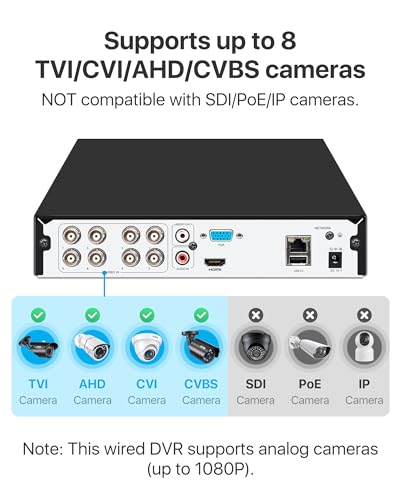 ZOSI 1080P H.265+ 8CH Hybrid 4-in-1 CCTV DVR Recorder, No Hard Drive