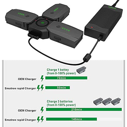Smatree Mavic Pro Charging Station with Multi Battery Charger Compatible for DJI Mavic Pro/DJI Mavic Platinum Drone Intelligent Flight Battery
