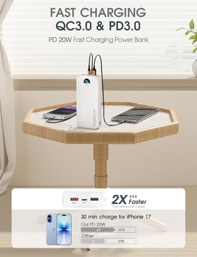 citicr Portable Charger 20000mAh PD20W w/Built-in Cables & Wall Plug White - color: Ivory