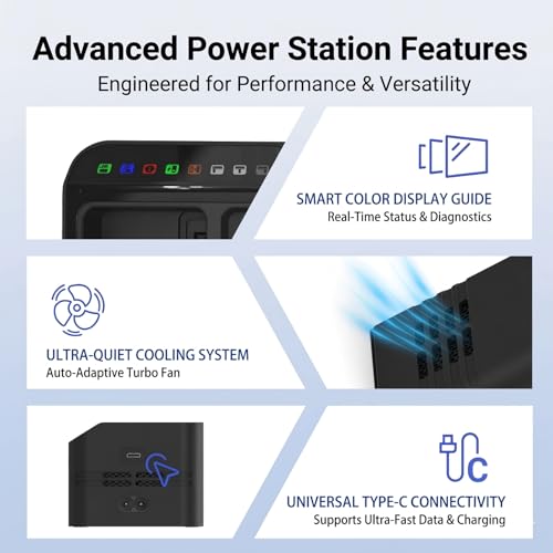 200W Fast Charging Hub for DJI Mavic 3 3pro Classic/Cine/Enterprise Battery and Controller, Three-Channel Parallel, Mavic 3 Pro Battery Charger with Discharge Storage, Drone Accessories