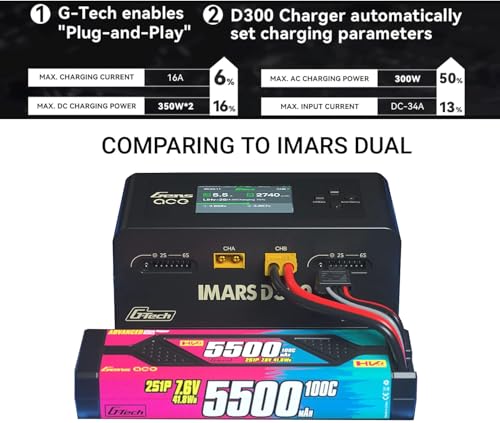 IMARS D300 Balance Charger, Gens Ace Dual Channel for RC 1~6S.Black