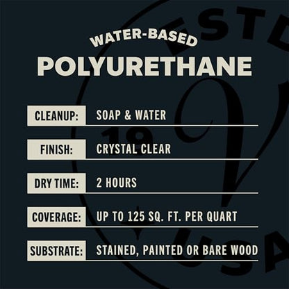 Varathane Water-Based Ultimate Semi-Gloss Polyurethane - color: Matte, size: Quart (Pack of 1)