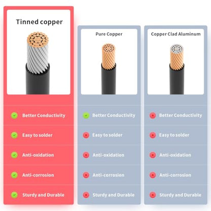 ELFCULB XT60i to O Ring Terminal Cable 12AWG 20FT for Power Stations - color: 12AWG, size: 20FT