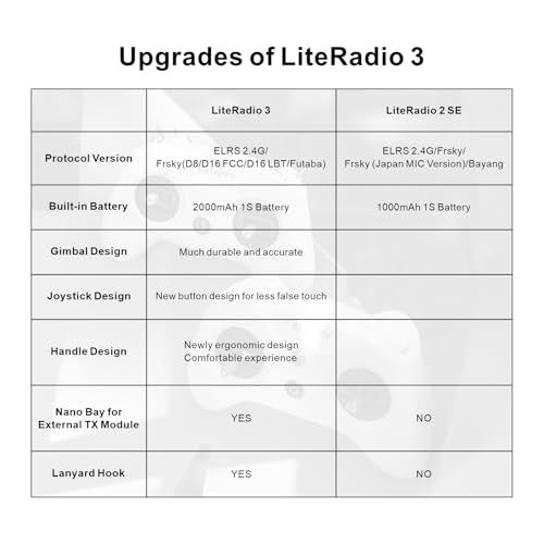 BETAFPV LiteRadio 3 Radio Transmitter for FPV Drone - Mode 2 ELRS 2.4G V3