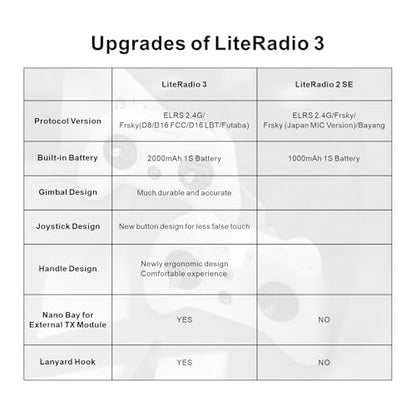 BETAFPV LiteRadio 3 Radio Transmitter for FPV Drone - Mode 2 ELRS 2.4G V3