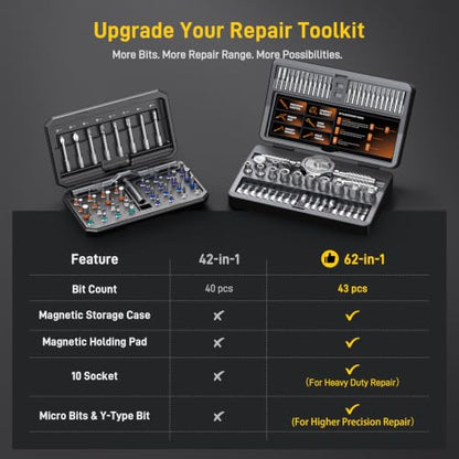 T Handle Ratchet Screwdriver Set, Upgraded 62 in 1 Magnetic Screwdriver Set - color: Grey, size: 62 PCS