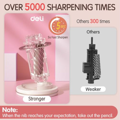 Deli Electric Pencil Sharpener, Automatic Pencil Sharpeners, Pink - color: Pink