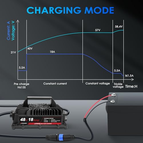 EPOWREY 18AMP Lithium Battery Charger for 48 Volt/58.4V (51.2V) LiFePO4