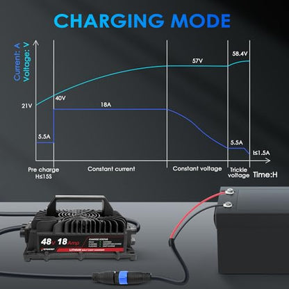 EPOWREY 18AMP Lithium Battery Charger for 48 Volt/58.4V (51.2V) LiFePO4