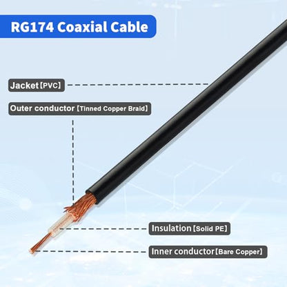 Yuslao SMA Male to SMA Female Bulkhead Low Loss RG174 RF Coaxial Antenna Extension Cable 10ft/3m (2-Pack) for SDR Equipment 4G LTE Router Cellular Gateway Modem Security Camera