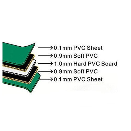 ZERRO Cutting Mat 12" x 9" Self Healing Rotary Cutting Mat A4 - size: 12"L x 9"W