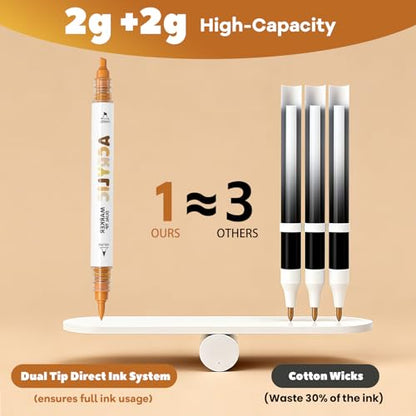Brown Acrylic Paint Pens, Water Based 12 Colors Dual Tip - color: Brown Series