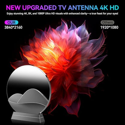 TV Antenna, 5000+ Miles Long Range Digital Antenna for Smart TVs Indoor