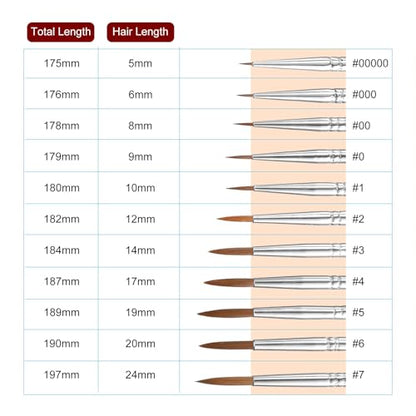 HARFINGTON 11pcs Detail Paint Brushes 00000#-7# Nylon Hair Miniature Painting Brush for Watercolor Oil Acrylic Painting, Green - color: Green